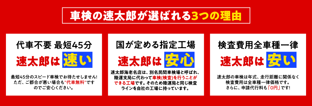 厚木|海老名で車検の速太郎が選ばれる3つの理由 1.スピード車検 最短45分で速い 代車も無料 2.国が定める指定工場で安心 3.検査費用全車種一律で安い